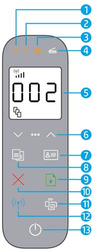 горят все индикаторы hp 1020